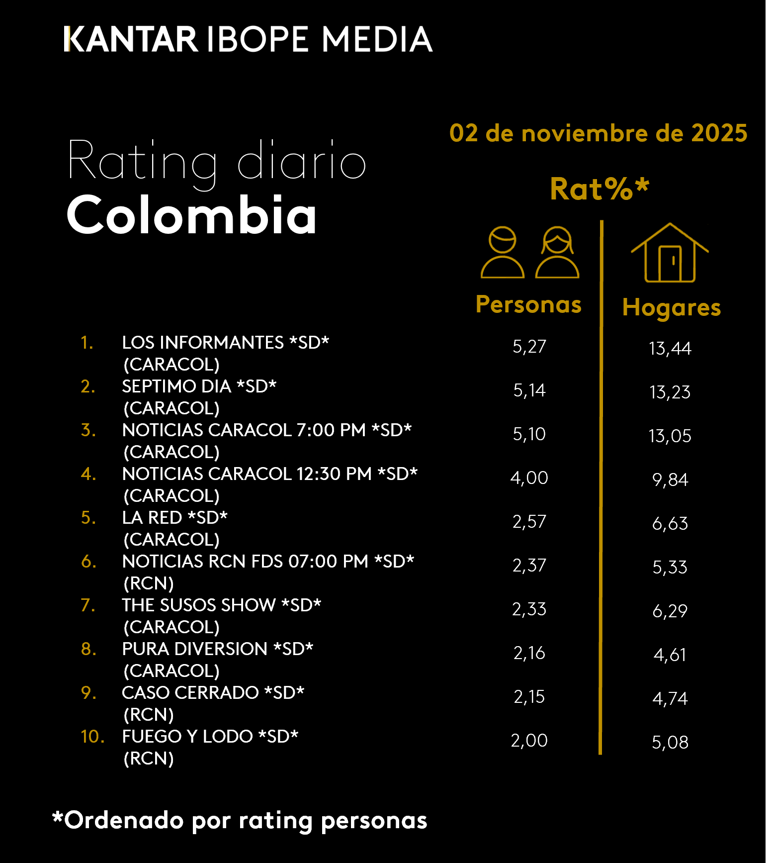 Fifty5Blue IBOPE TV Rating