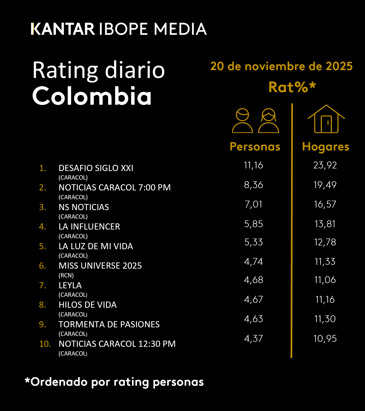 Fifty5Blue IBOPE TV Rating