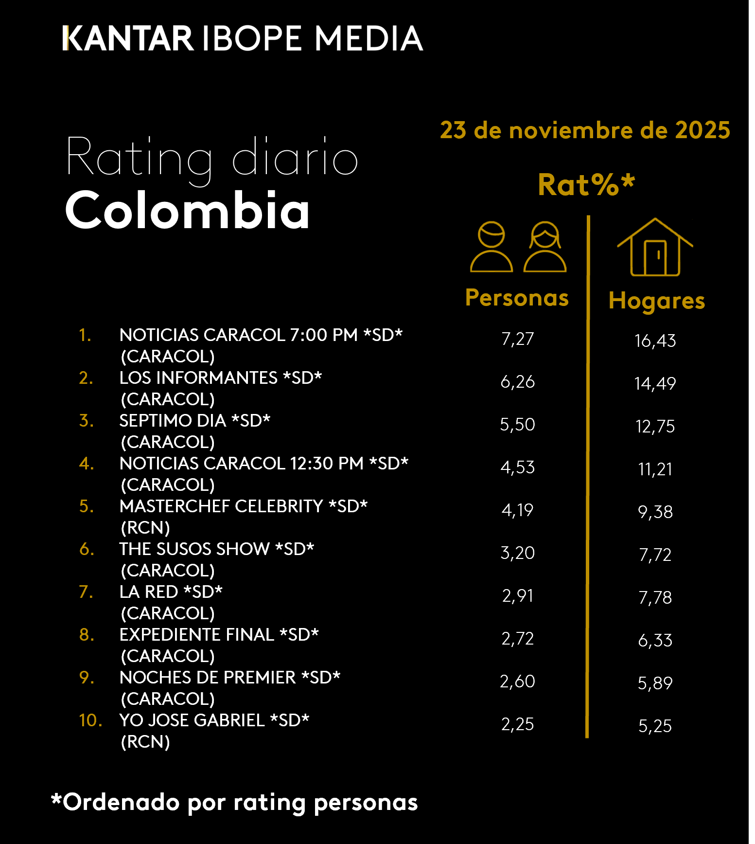 Fifty5Blue IBOPE TV Rating