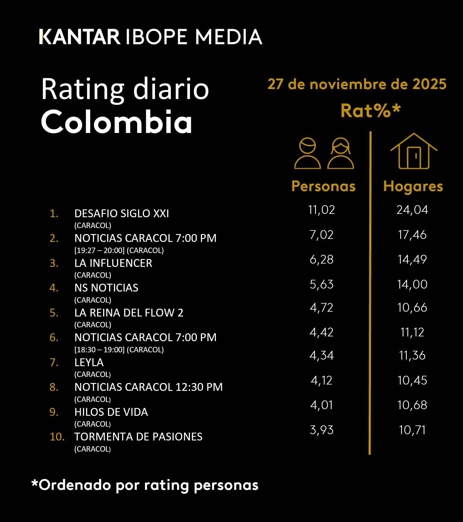 Fifty5Blue IBOPE TV Rating