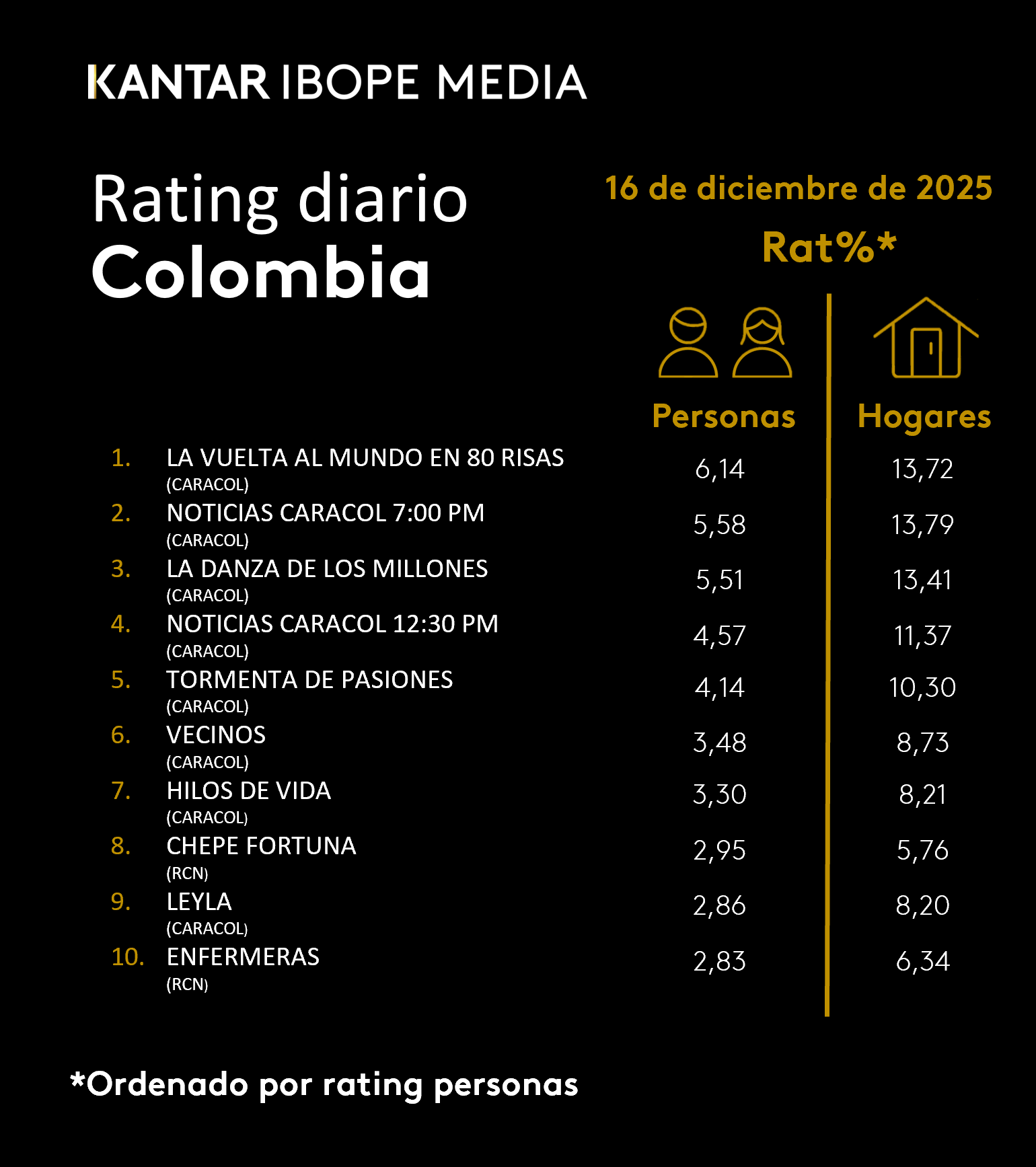 Fifty5Blue IBOPE TV Rating