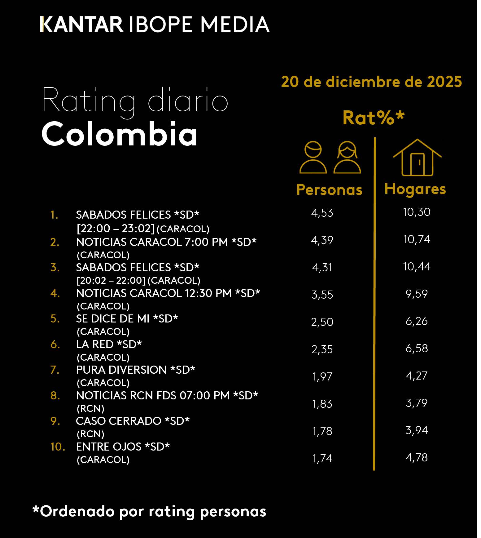 Fifty5Blue IBOPE TV Rating