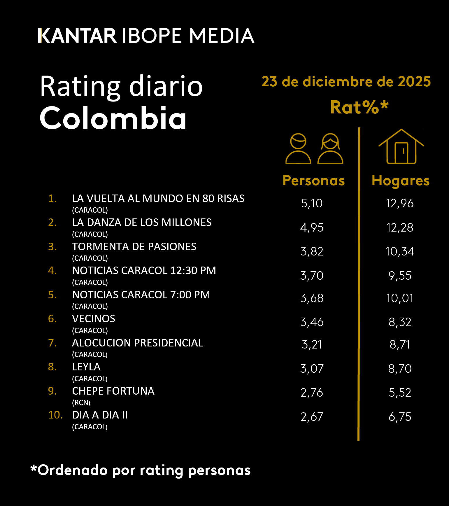 Fifty5Blue IBOPE TV Rating