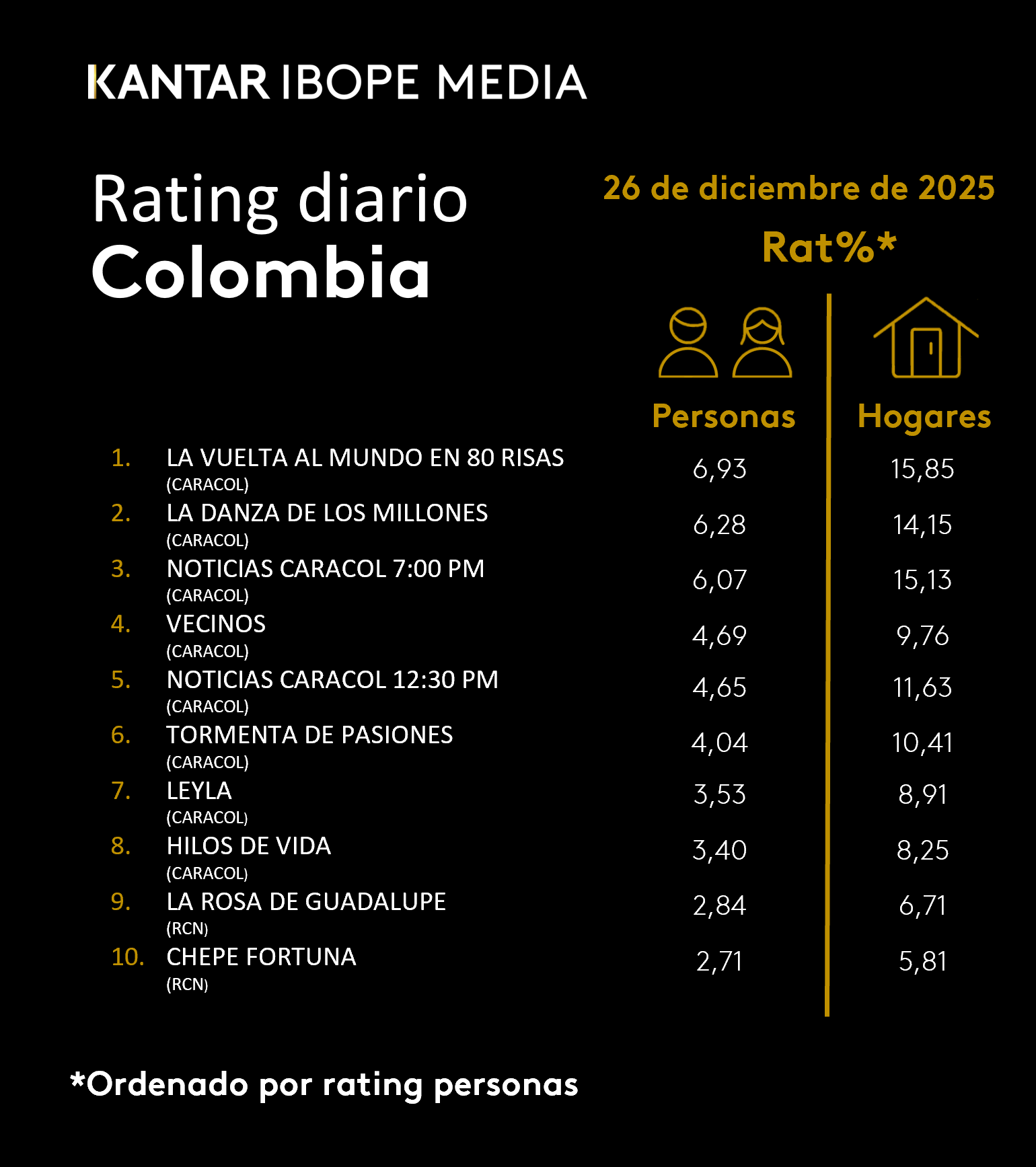 Fifty5Blue IBOPE TV Rating