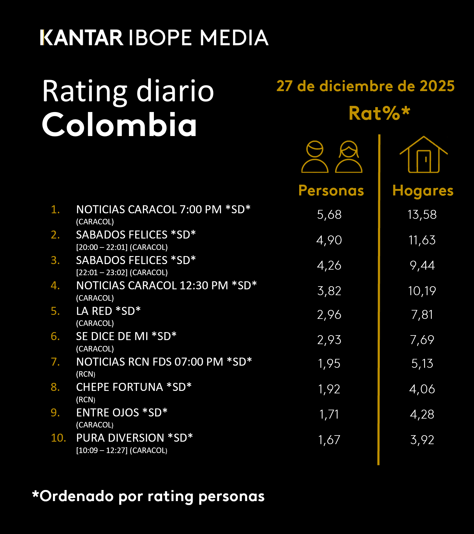 Fifty5Blue IBOPE TV Rating