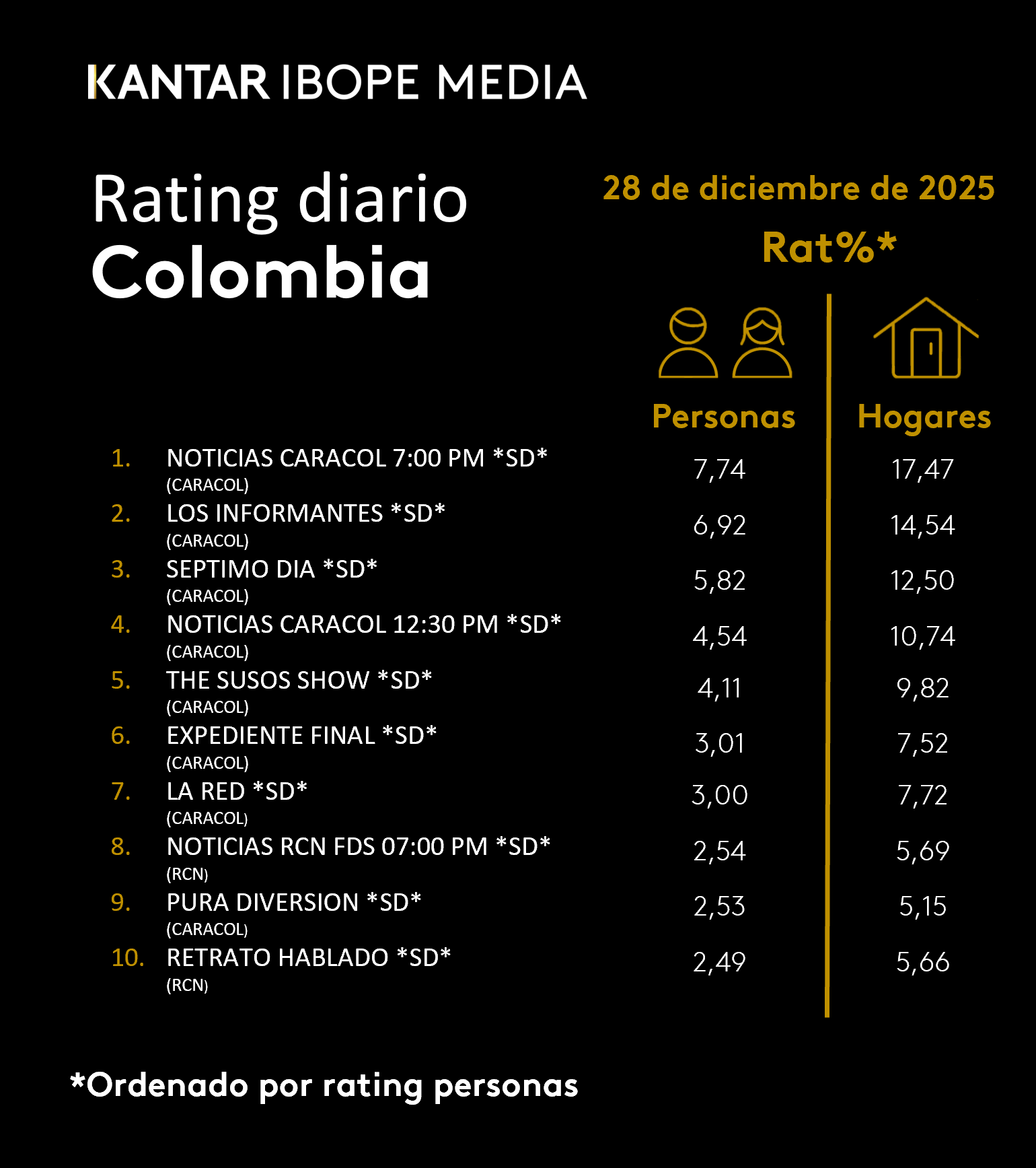 Fifty5Blue IBOPE TV Rating
