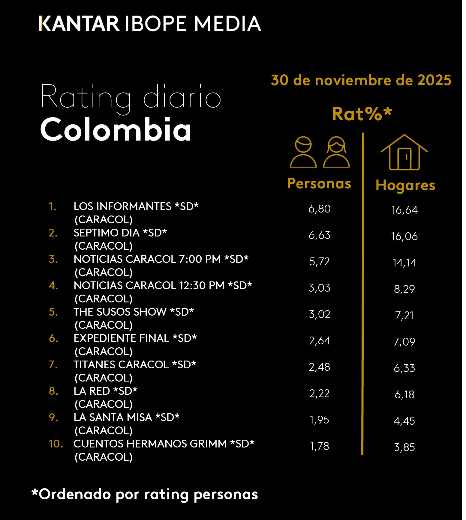 Fifty5Blue IBOPE TV Rating