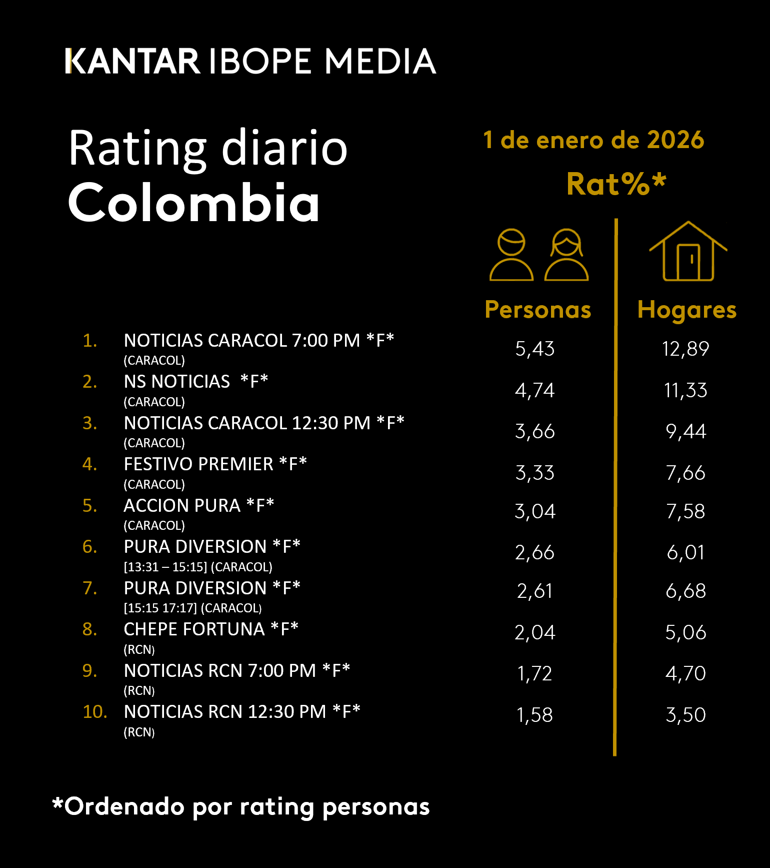 Fifty5Blue IBOPE TV Rating