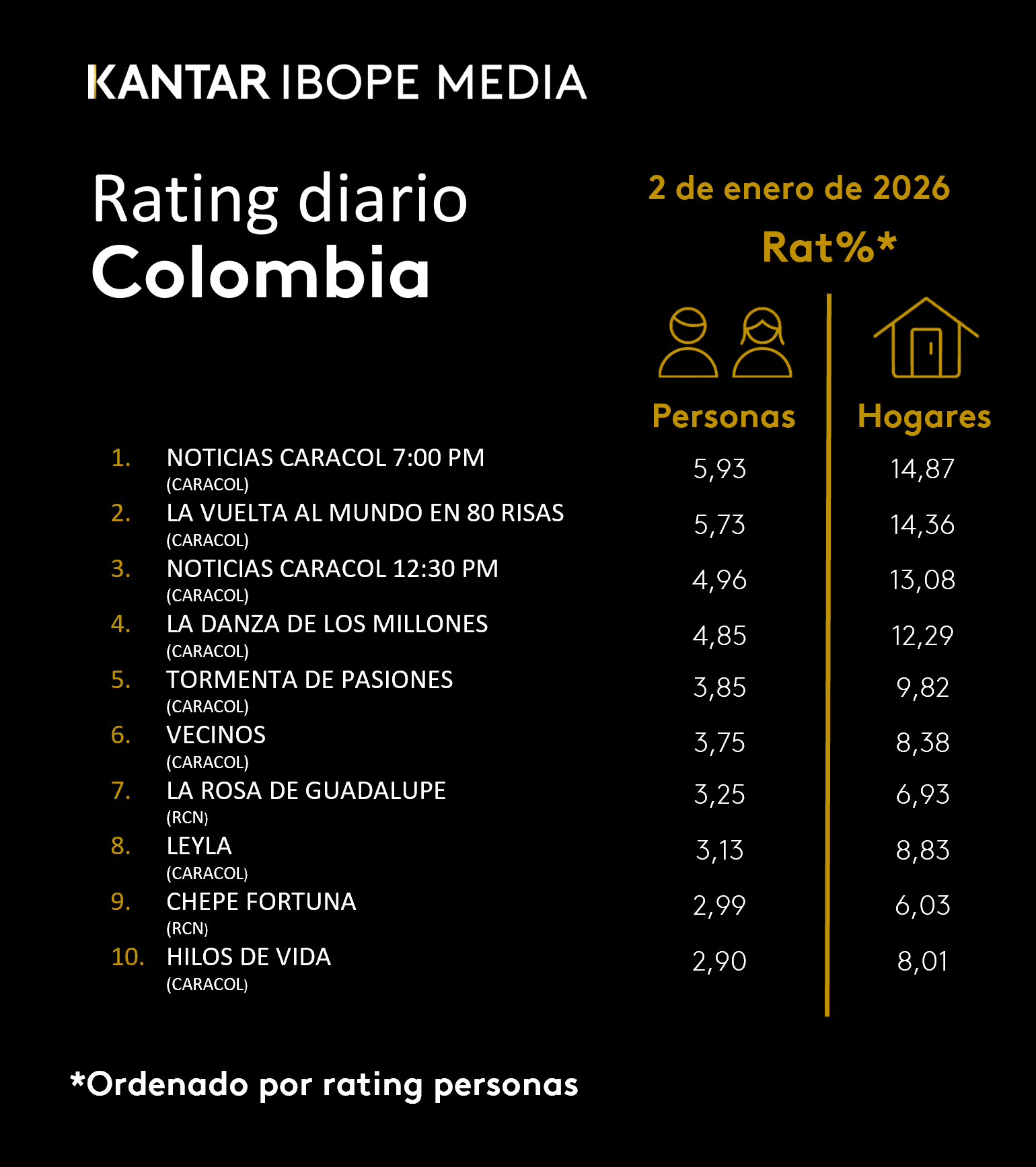 Fifty5Blue IBOPE TV Rating