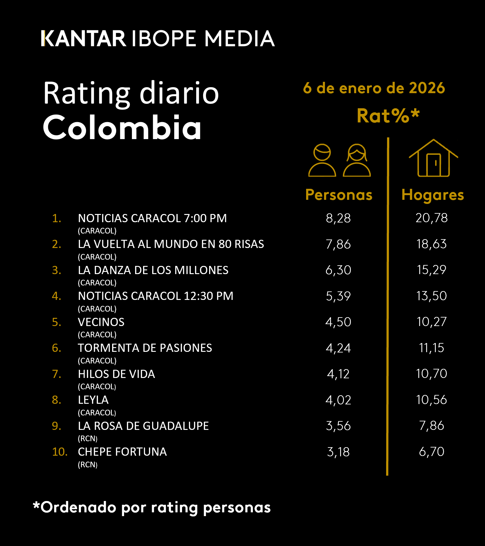 Fifty5Blue IBOPE TV Rating