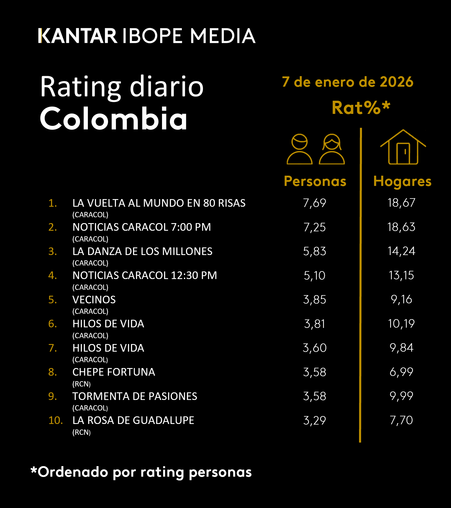 Fifty5Blue IBOPE TV Rating